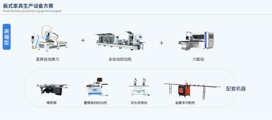 板式家具生產(chǎn)設(shè)備方案高端型